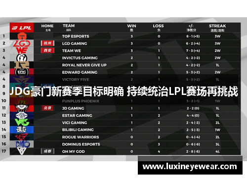 JDG豪门新赛季目标明确 持续统治LPL赛场再挑战