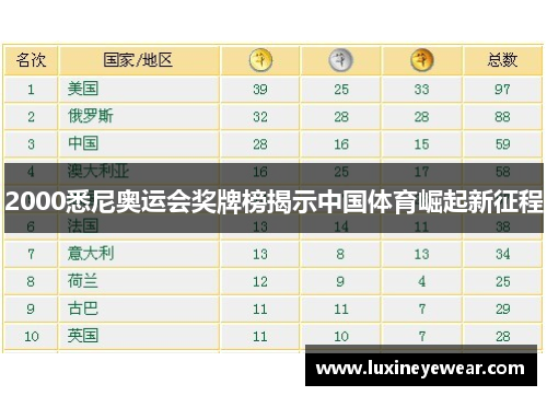 2000悉尼奥运会奖牌榜揭示中国体育崛起新征程