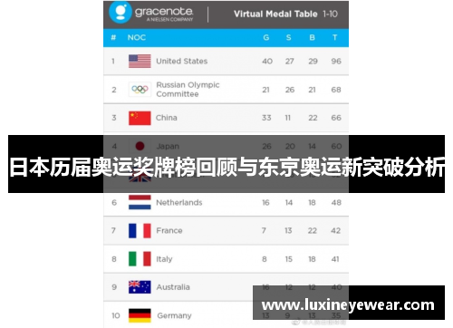 日本历届奥运奖牌榜回顾与东京奥运新突破分析